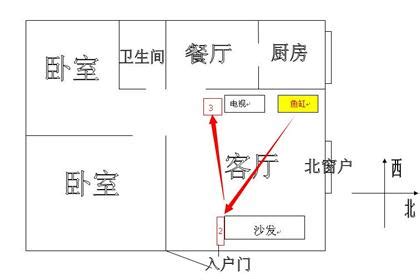 透天財位怎麼看|【透天財位】透天好格局！想發財必看5大財位，新手買房必勝攻。